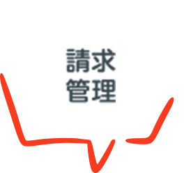 請求管理